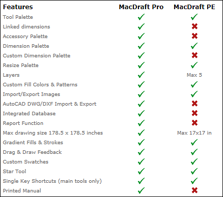 MacDraft Professional